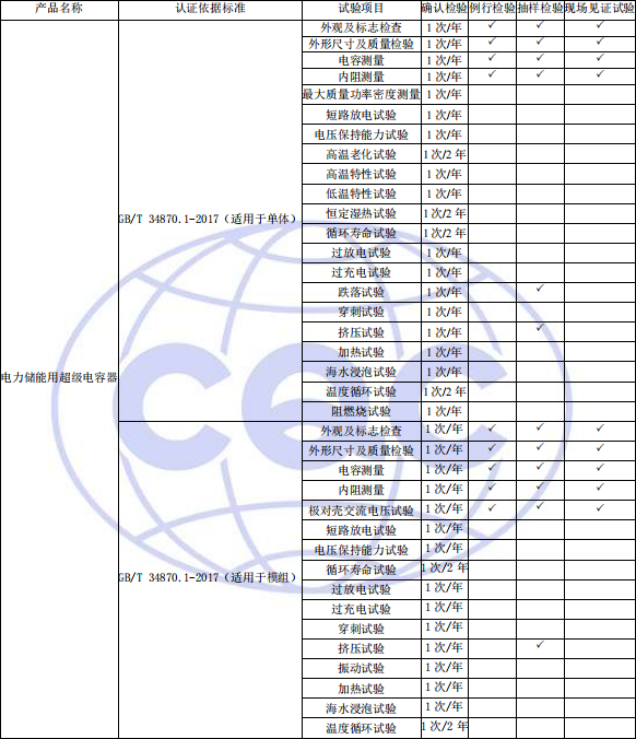 工廠(chǎng)質(zhì)量控制檢驗(yàn)要求