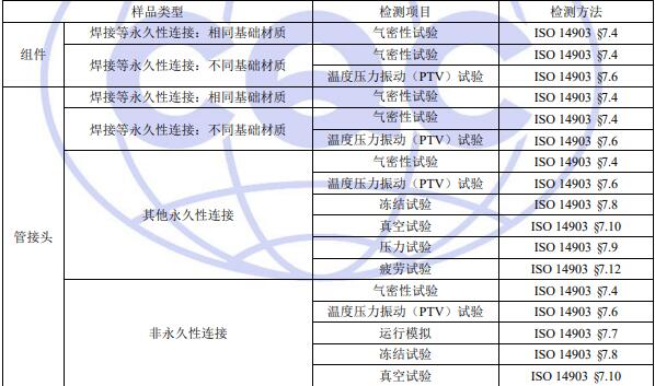 制冷系統(tǒng)密閉性認(rèn)證檢測項(xiàng)目